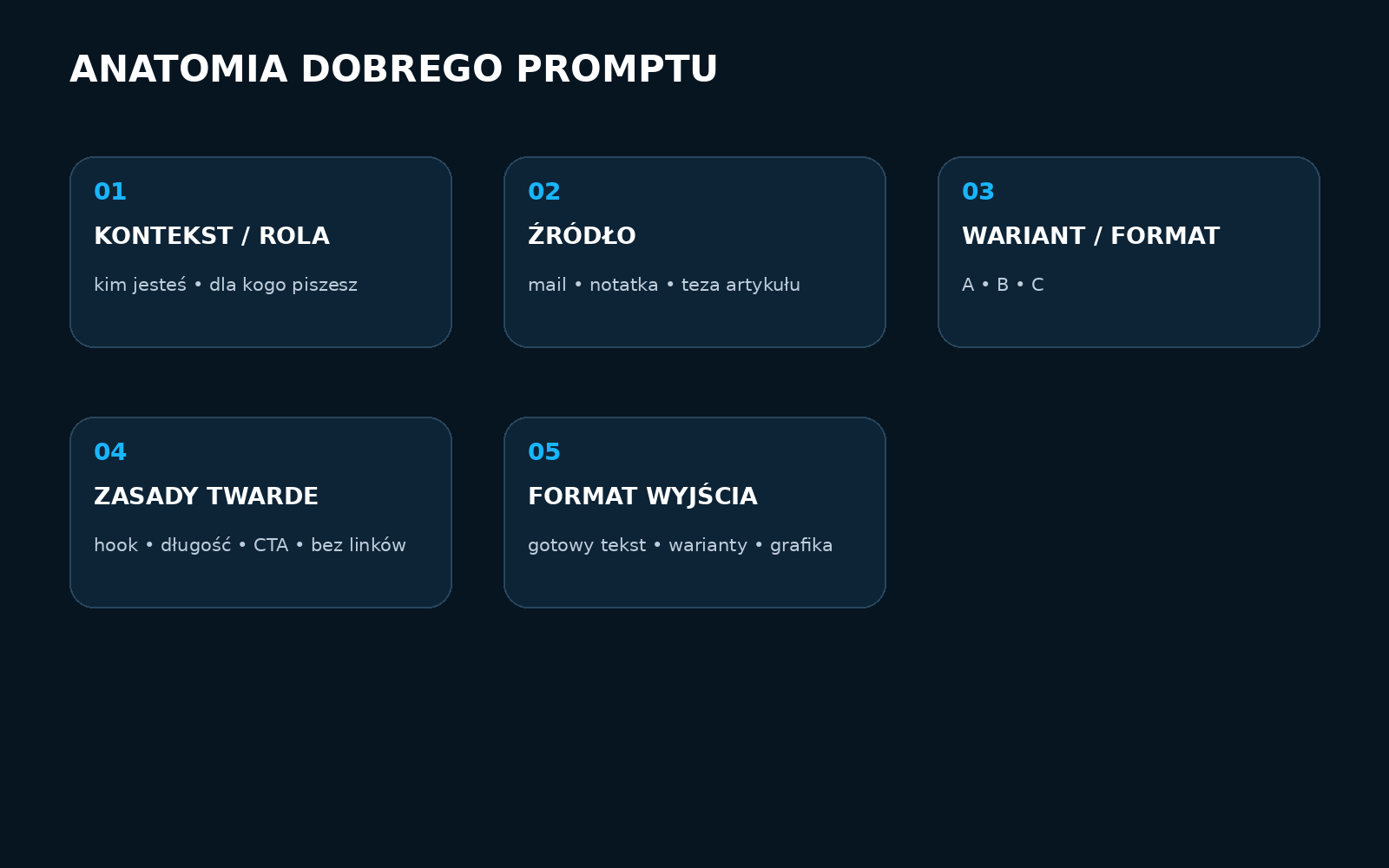 Anatomia dobrego promptu